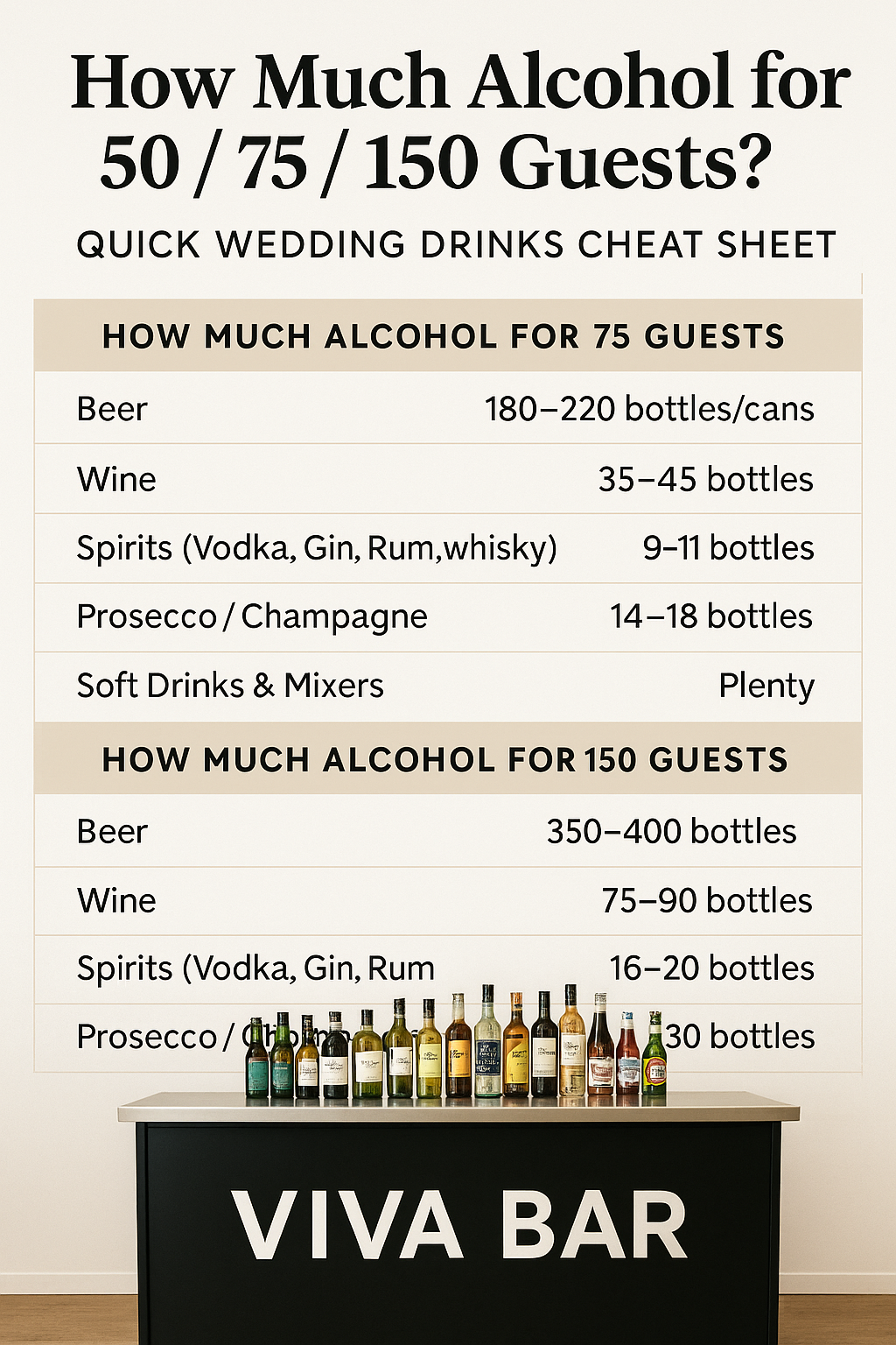 How Much Alcohol for 50 / 75 / 150 Guests? Quick Wedding Drinks Cheat Sheet